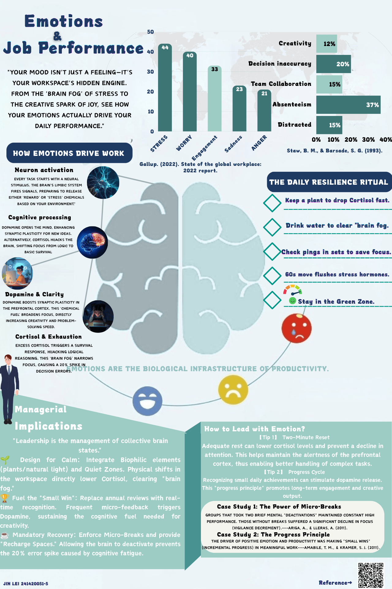 Psychology Infographic